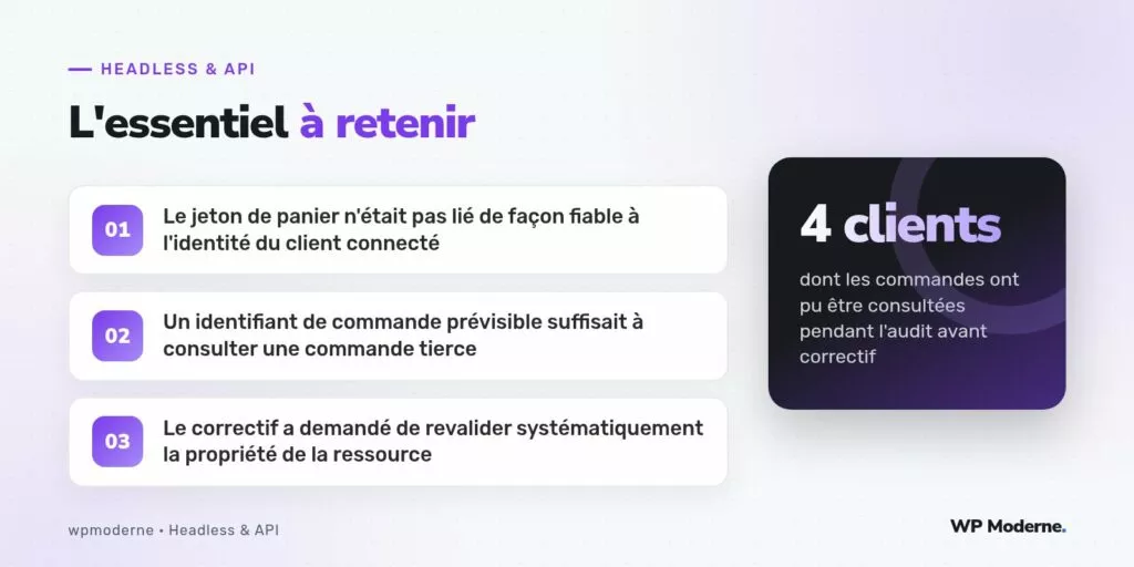 L'essentiel à retenir : Le jeton de panier n'était pas lié de façon fiable à l'identité du client connecté ; Un identifiant de commande prévisible suffisait à consulter une commande tierce ; Le correctif a demandé de revalider systématiquement la propriété de la ressource