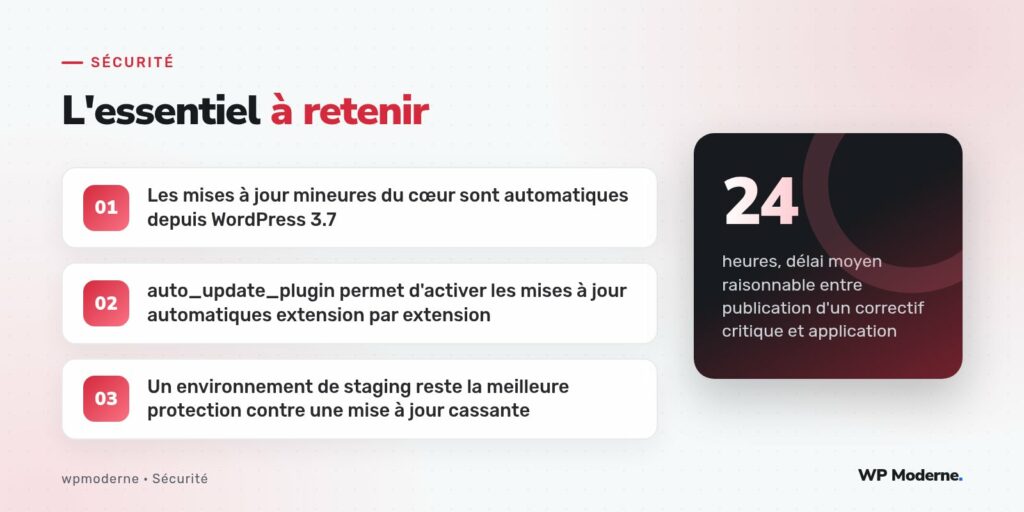 L'essentiel à retenir : Les mises à jour mineures du cœur sont automatiques depuis WordPress 3.7 ; auto_update_plugin permet d'activer les mises à jour automatiques extension par extension ; Un environnement de staging reste la meilleure protection contre une mise à jour cassante