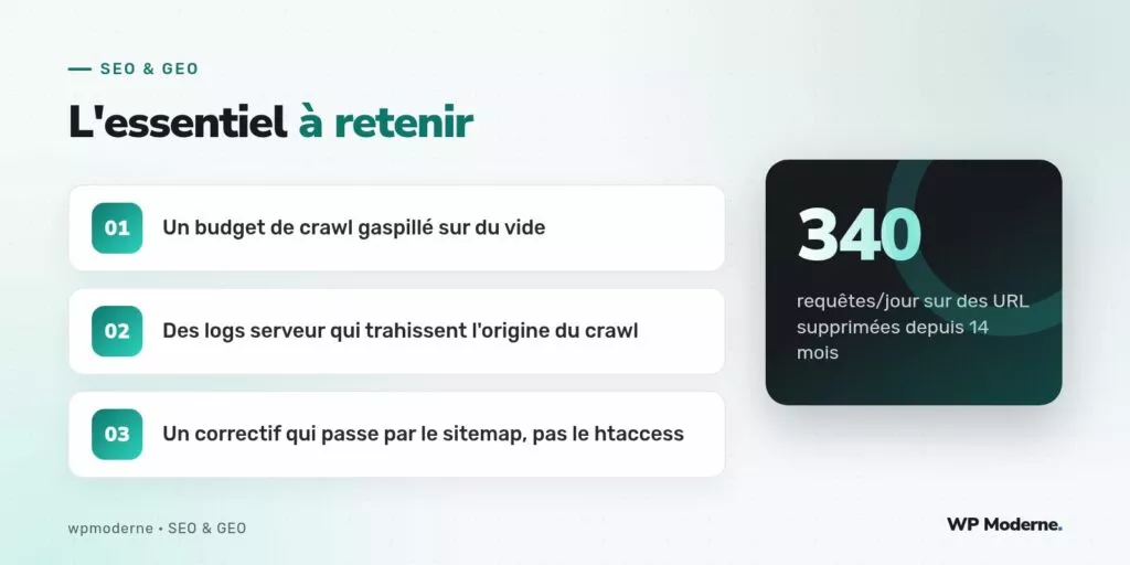 L'essentiel à retenir : Un budget de crawl gaspillé sur du vide ; Des logs serveur qui trahissent l'origine du crawl ; Un correctif qui passe par le sitemap, pas le htaccess