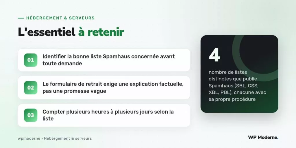 L'essentiel à retenir : Identifier la bonne liste Spamhaus concernée avant toute demande ; Le formulaire de retrait exige une explication factuelle, pas une promesse vague ; Compter plusieurs heures à plusieurs jours selon la liste