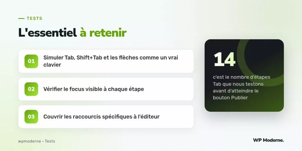 L'essentiel à retenir : Simuler Tab, Shift+Tab et les flèches comme un vrai clavier ; Vérifier le focus visible à chaque étape ; Couvrir les raccourcis spécifiques à l'éditeur