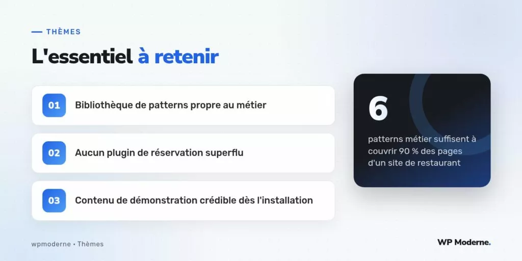 L'essentiel à retenir : Bibliothèque de patterns propre au métier ; Aucun plugin de réservation superflu ; Contenu de démonstration crédible dès l'installation