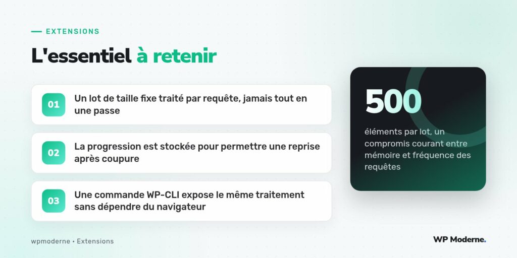 L'essentiel à retenir : Un lot de taille fixe traité par requête, jamais tout en une passe ; La progression est stockée pour permettre une reprise après coupure ; Une commande WP-CLI expose le même traitement sans dépendre du navigateur