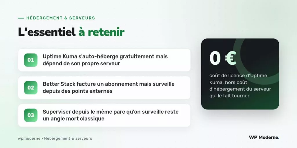 L'essentiel à retenir : Uptime Kuma s'auto-héberge gratuitement mais dépend de son propre serveur ; Better Stack facture un abonnement mais surveille depuis des points externes ; Superviser depuis le même parc qu'on surveille reste un angle mort classique