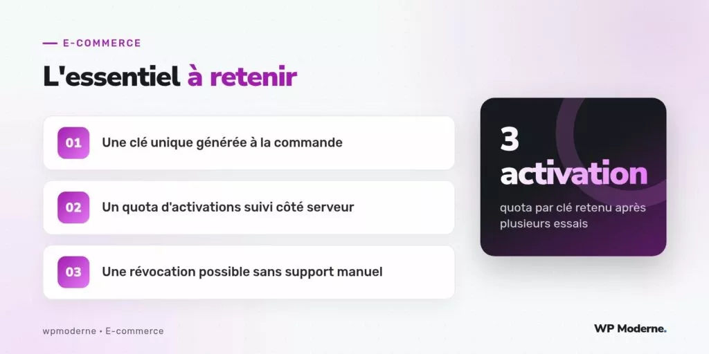 L'essentiel à retenir : Une clé unique générée à la commande ; Un quota d'activations suivi côté serveur ; Une révocation possible sans support manuel