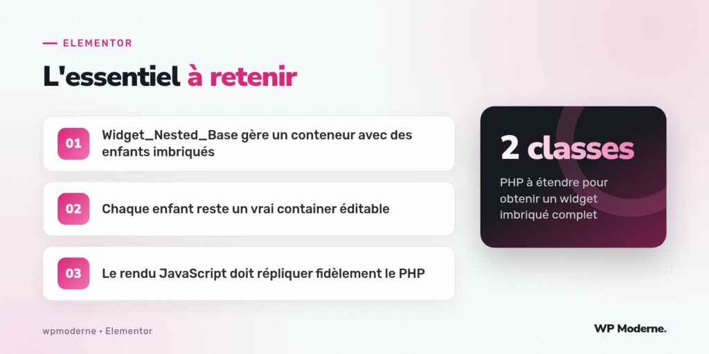 L'essentiel à retenir : Widget_Nested_Base gère un conteneur avec des enfants imbriqués ; Chaque enfant reste un vrai container éditable ; Le rendu JavaScript doit répliquer fidèlement le PHP