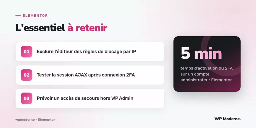 L'essentiel à retenir : Exclure l'éditeur des règles de blocage par IP ; Tester la session AJAX après connexion 2FA ; Prévoir un accès de secours hors WP Admin