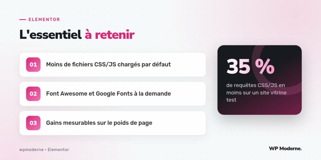 L'essentiel à retenir : Moins de fichiers CSS/JS chargés par défaut ; Font Awesome et Google Fonts à la demande ; Gains mesurables sur le poids de page
