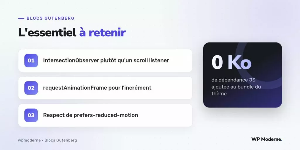 L'essentiel à retenir : IntersectionObserver plutôt qu'un scroll listener ; requestAnimationFrame pour l'incrément ; Respect de prefers-reduced-motion