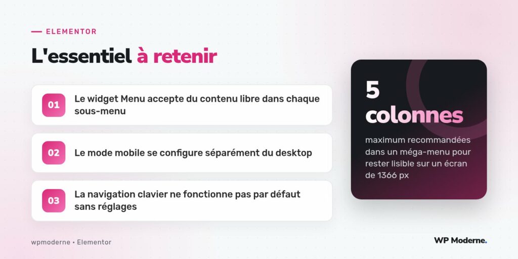 L'essentiel à retenir : Le widget Menu accepte du contenu libre dans chaque sous-menu ; Le mode mobile se configure séparément du desktop ; La navigation clavier ne fonctionne pas par défaut sans réglages