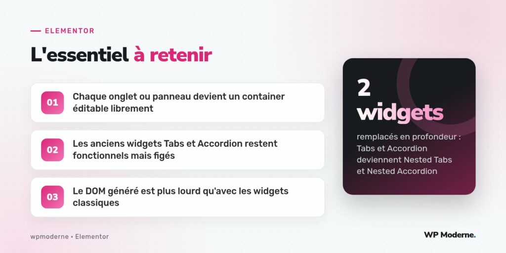L'essentiel à retenir : Chaque onglet ou panneau devient un container éditable librement ; Les anciens widgets Tabs et Accordion restent fonctionnels mais figés ; Le DOM généré est plus lourd qu'avec les widgets classiques
