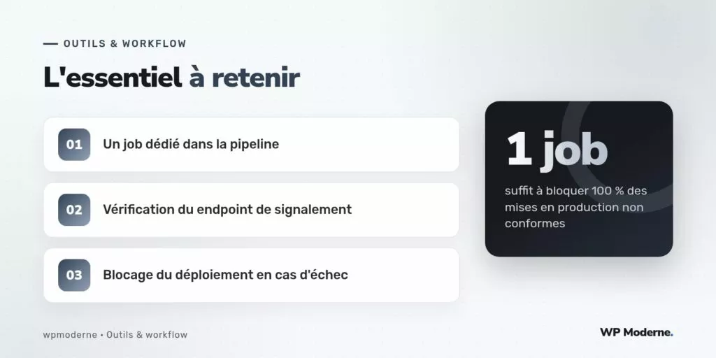 L'essentiel à retenir : Un job dédié dans la pipeline ; Vérification du endpoint de signalement ; Blocage du déploiement en cas d'échec