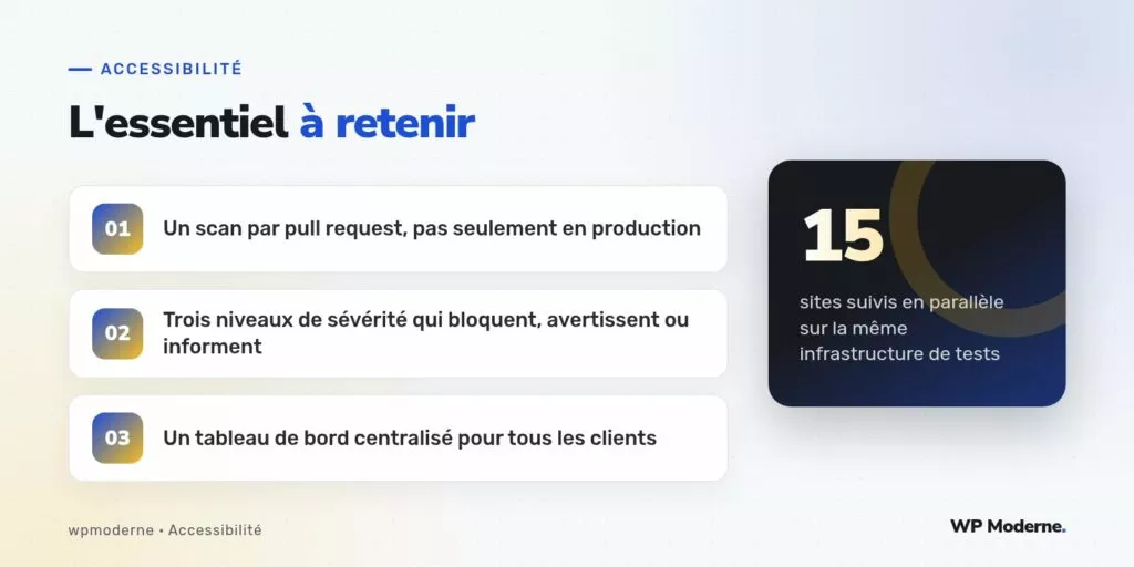 L'essentiel à retenir : Un scan par pull request, pas seulement en production ; Trois niveaux de sévérité qui bloquent, avertissent ou informent ; Un tableau de bord centralisé pour tous les clients