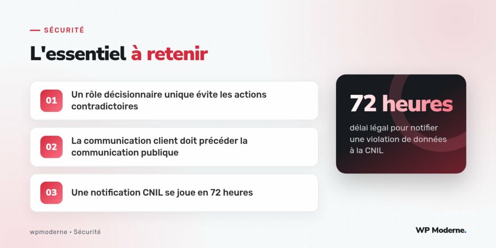 L'essentiel à retenir : Un rôle décisionnaire unique évite les actions contradictoires ; La communication client doit précéder la communication publique ; Une notification CNIL se joue en 72 heures