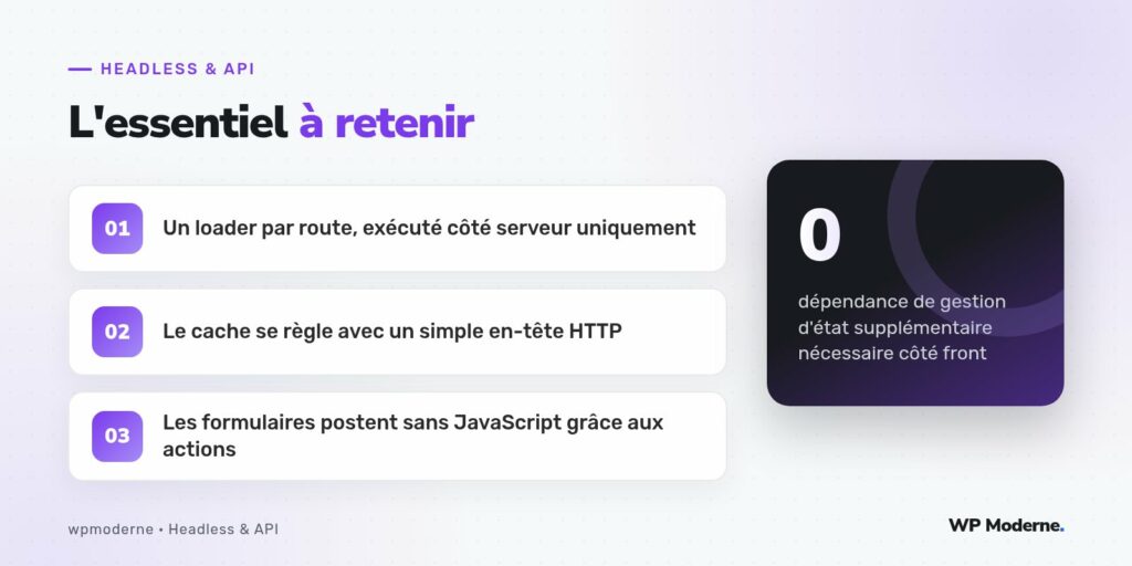 L'essentiel à retenir : Un loader par route, exécuté côté serveur uniquement ; Le cache se règle avec un simple en-tête HTTP ; Les formulaires postent sans JavaScript grâce aux actions
