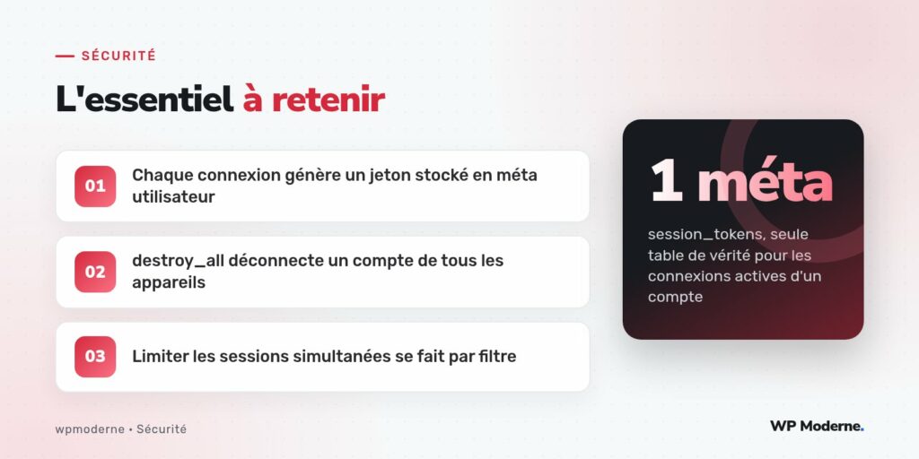 L'essentiel à retenir : Chaque connexion génère un jeton stocké en méta utilisateur ; destroy_all déconnecte un compte de tous les appareils ; Limiter les sessions simultanées se fait par filtre