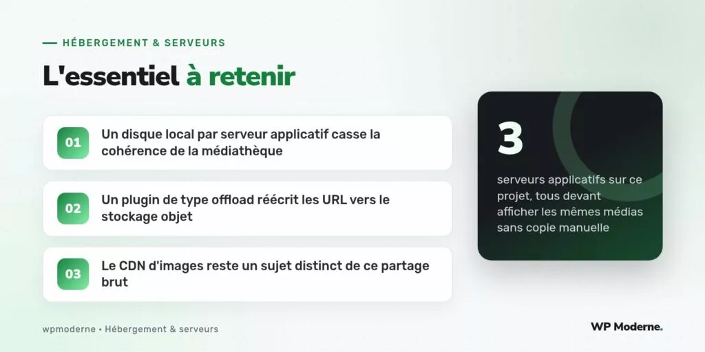 L'essentiel à retenir : Un disque local par serveur applicatif casse la cohérence de la médiathèque ; Un plugin de type offload réécrit les URL vers le stockage objet ; Le CDN d'images reste un sujet distinct de ce partage brut
