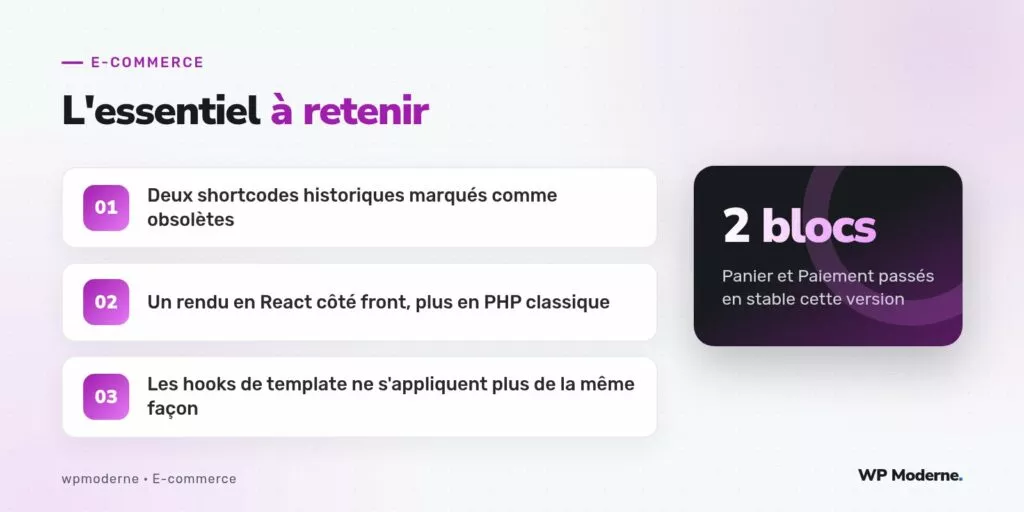 L'essentiel à retenir : Deux shortcodes historiques marqués comme obsolètes ; Un rendu en React côté front, plus en PHP classique ; Les hooks de template ne s'appliquent plus de la même façon