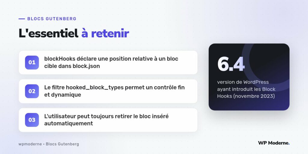 L'essentiel à retenir : blockHooks déclare une position relative à un bloc cible dans block.json ; Le filtre hooked_block_types permet un contrôle fin et dynamique ; L'utilisateur peut toujours retirer le bloc inséré automatiquement