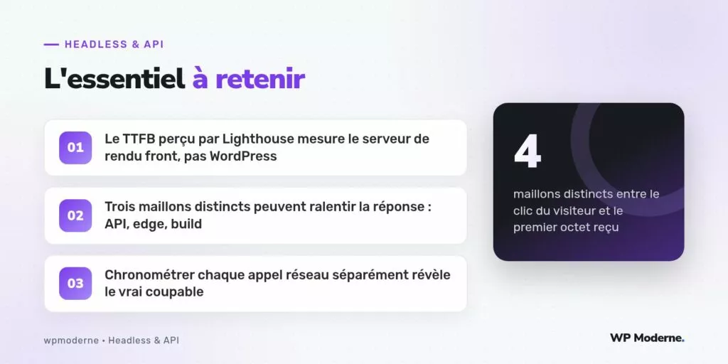 L'essentiel à retenir : Le TTFB perçu par Lighthouse mesure le serveur de rendu front, pas WordPress ; Trois maillons distincts peuvent ralentir la réponse : API, edge, build ; Chronométrer chaque appel réseau séparément révèle le vrai coupable