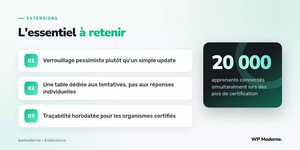 L'essentiel à retenir : Verrouillage pessimiste plutôt qu'un simple update ; Une table dédiée aux tentatives, pas aux réponses individuelles ; Traçabilité horodatée pour les organismes certifiés