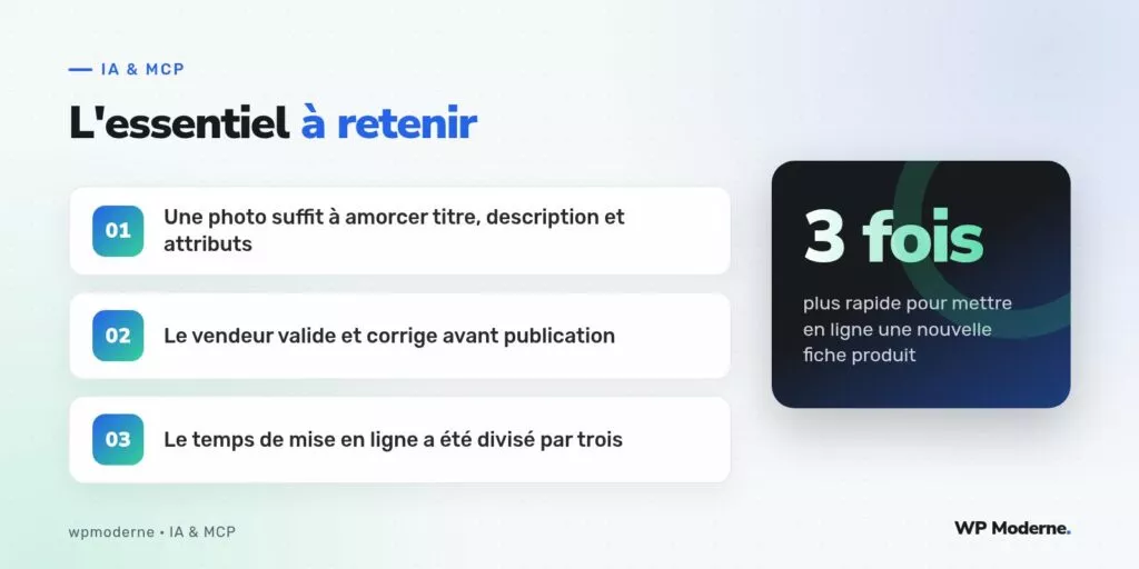 L'essentiel à retenir : Une photo suffit à amorcer titre, description et attributs ; Le vendeur valide et corrige avant publication ; Le temps de mise en ligne a été divisé par trois