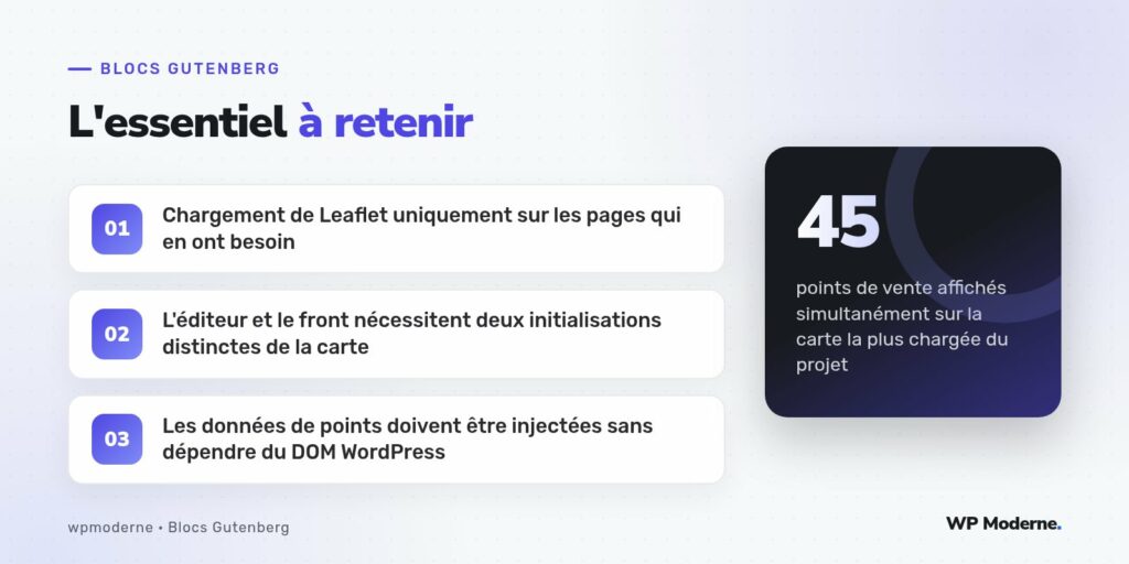 L'essentiel à retenir : Chargement de Leaflet uniquement sur les pages qui en ont besoin ; L'éditeur et le front nécessitent deux initialisations distinctes de la carte ; Les données de points doivent être injectées sans dépendre du DOM WordPress