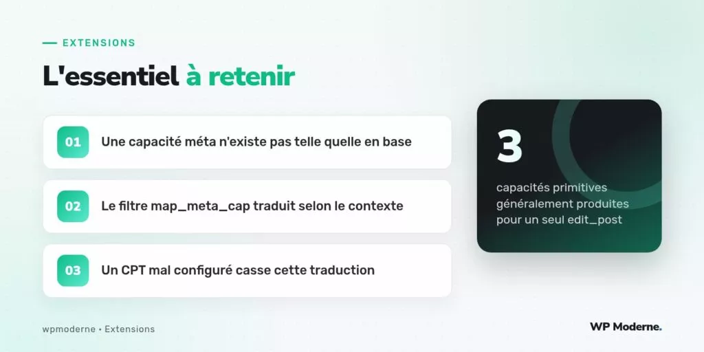 L'essentiel à retenir : Une capacité méta n'existe pas telle quelle en base ; Le filtre map_meta_cap traduit selon le contexte ; Un CPT mal configuré casse cette traduction