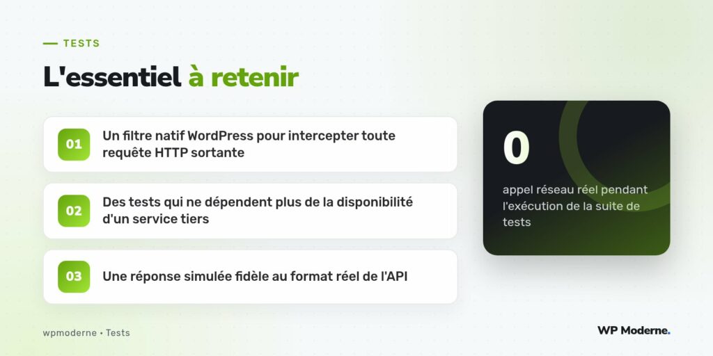 L'essentiel à retenir : Un filtre natif WordPress pour intercepter toute requête HTTP sortante ; Des tests qui ne dépendent plus de la disponibilité d'un service tiers ; Une réponse simulée fidèle au format réel de l'API