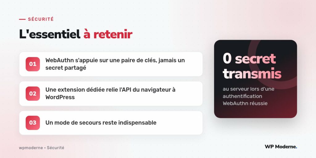 L'essentiel à retenir : WebAuthn s'appuie sur une paire de clés, jamais un secret partagé ; Une extension dédiée relie l'API du navigateur à WordPress ; Un mode de secours reste indispensable