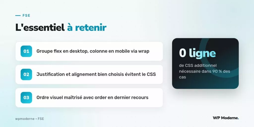 L'essentiel à retenir : Groupe flex en desktop, colonne en mobile via wrap ; Justification et alignement bien choisis évitent le CSS ; Ordre visuel maîtrisé avec order en dernier recours