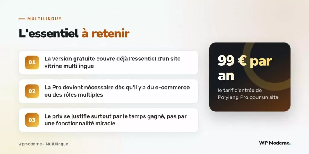 L'essentiel à retenir : La version gratuite couvre déjà l'essentiel d'un site vitrine multilingue ; La Pro devient nécessaire dès qu'il y a du e-commerce ou des rôles multiples ; Le prix se justifie surtout par le temps gagné, pas par une fonctionnalité miracle