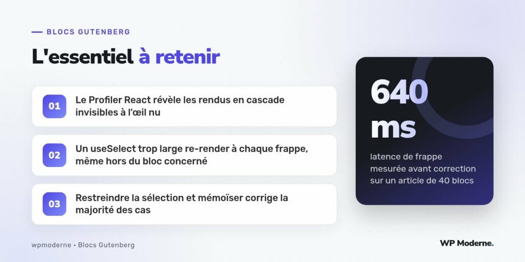 L'essentiel à retenir : Le Profiler React révèle les rendus en cascade invisibles à l'œil nu ; Un useSelect trop large re-render à chaque frappe, même hors du bloc concerné ; Restreindre la sélection et mémoïser corrige la majorité des cas
