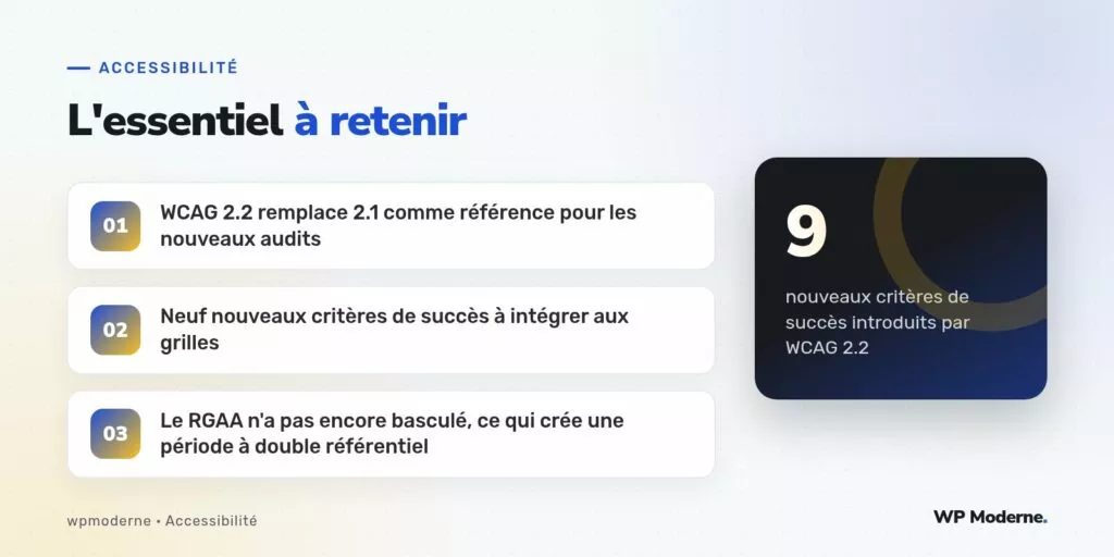 L'essentiel à retenir : WCAG 2.2 remplace 2.1 comme référence pour les nouveaux audits ; Neuf nouveaux critères de succès à intégrer aux grilles ; Le RGAA n'a pas encore basculé, ce qui crée une période à double référentiel