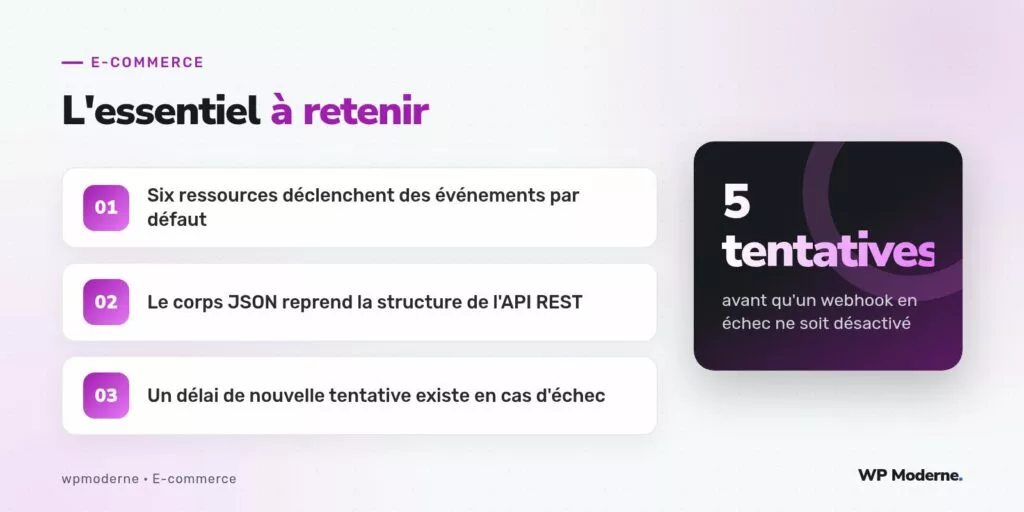 L'essentiel à retenir : Six ressources déclenchent des événements par défaut ; Le corps JSON reprend la structure de l'API REST ; Un délai de nouvelle tentative existe en cas d'échec
