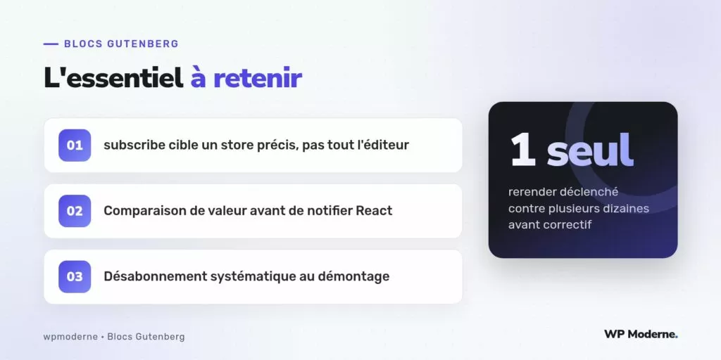 L'essentiel à retenir : subscribe cible un store précis, pas tout l'éditeur ; Comparaison de valeur avant de notifier React ; Désabonnement systématique au démontage