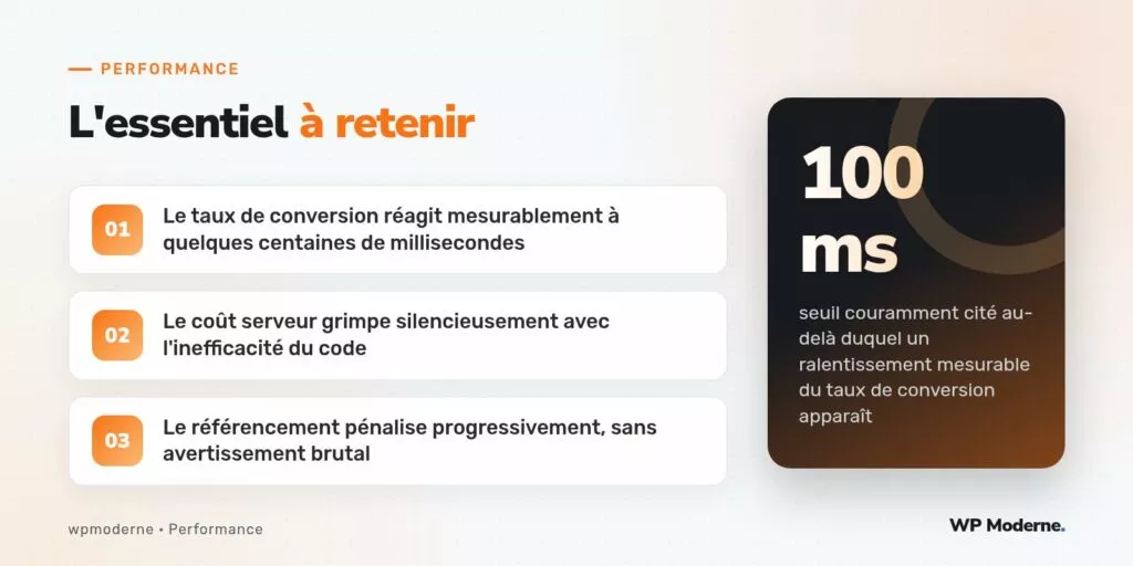 L'essentiel à retenir : Le taux de conversion réagit mesurablement à quelques centaines de millisecondes ; Le coût serveur grimpe silencieusement avec l'inefficacité du code ; Le référencement pénalise progressivement, sans avertissement brutal