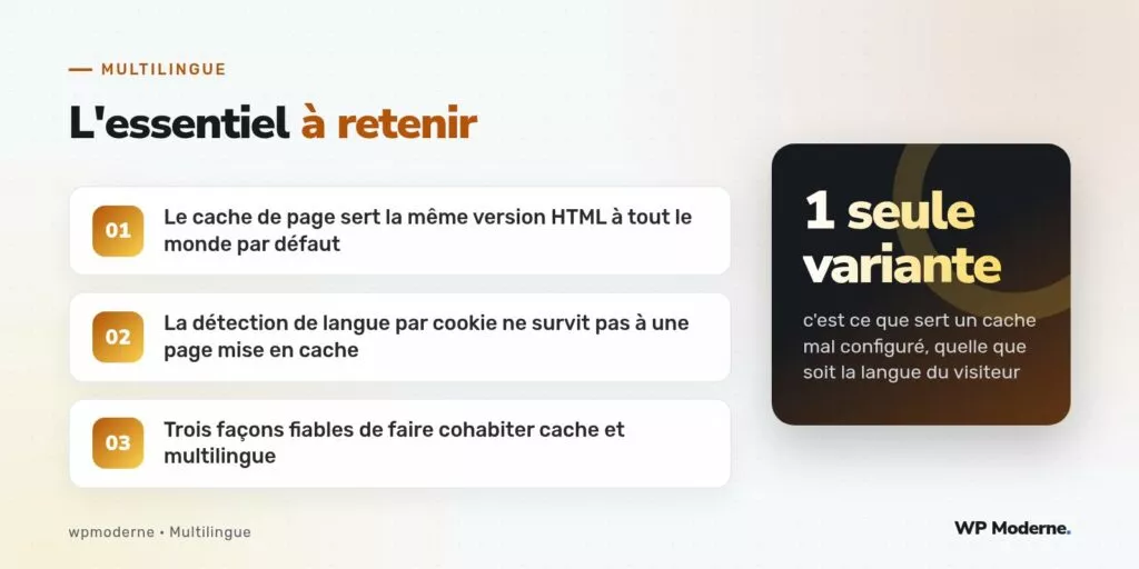 L'essentiel à retenir : Le cache de page sert la même version HTML à tout le monde par défaut ; La détection de langue par cookie ne survit pas à une page mise en cache ; Trois façons fiables de faire cohabiter cache et multilingue