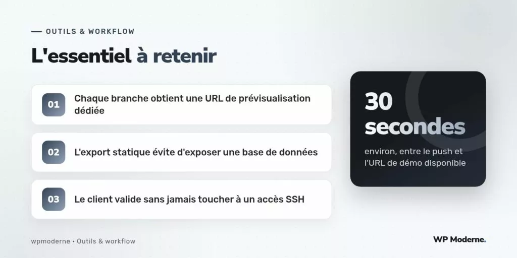 L'essentiel à retenir : Chaque branche obtient une URL de prévisualisation dédiée ; L'export statique évite d'exposer une base de données ; Le client valide sans jamais toucher à un accès SSH
