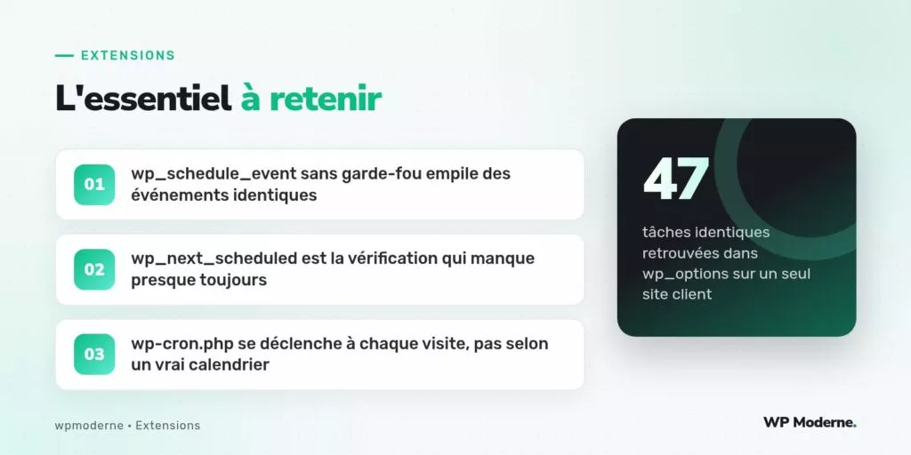 L'essentiel à retenir : wp_schedule_event sans garde-fou empile des événements identiques ; wp_next_scheduled est la vérification qui manque presque toujours ; wp-cron.php se déclenche à chaque visite, pas selon un vrai calendrier
