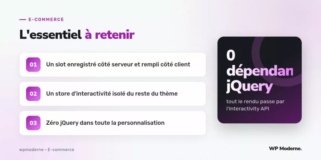 L'essentiel à retenir : Un slot enregistré côté serveur et rempli côté client ; Un store d'interactivité isolé du reste du thème ; Zéro jQuery dans toute la personnalisation