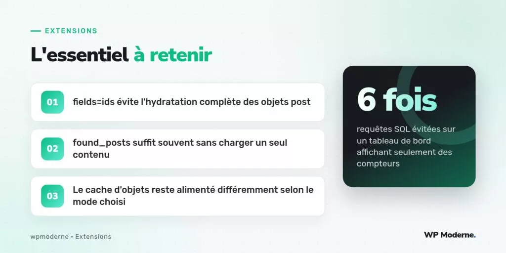 L'essentiel à retenir : fields=ids évite l'hydratation complète des objets post ; found_posts suffit souvent sans charger un seul contenu ; Le cache d'objets reste alimenté différemment selon le mode choisi