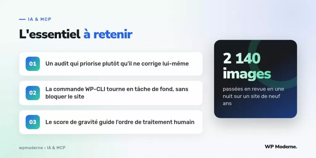 L'essentiel à retenir : Un audit qui priorise plutôt qu'il ne corrige lui-même ; La commande WP-CLI tourne en tâche de fond, sans bloquer le site ; Le score de gravité guide l'ordre de traitement humain