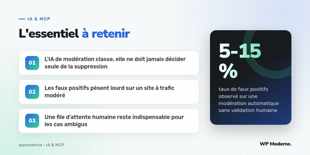 L'essentiel à retenir : L'IA de modération classe, elle ne doit jamais décider seule de la suppression ; Les faux positifs pèsent lourd sur un site à trafic modéré ; Une file d'attente humaine reste indispensable pour les cas ambigus
