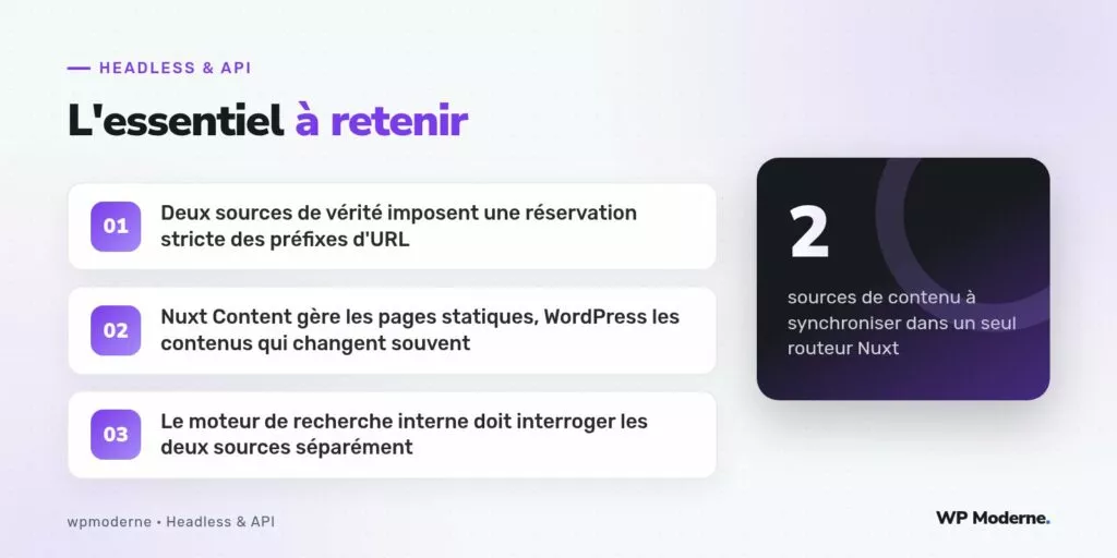 L'essentiel à retenir : Deux sources de vérité imposent une réservation stricte des préfixes d'URL ; Nuxt Content gère les pages statiques, WordPress les contenus qui changent souvent ; Le moteur de recherche interne doit interroger les deux sources séparément