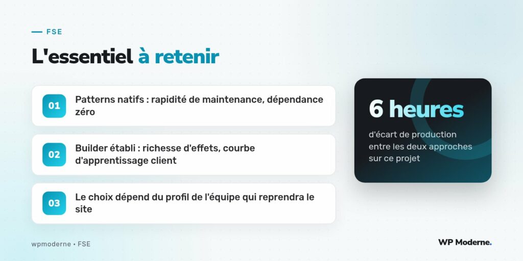 L'essentiel à retenir : Patterns natifs : rapidité de maintenance, dépendance zéro ; Builder établi : richesse d'effets, courbe d'apprentissage client ; Le choix dépend du profil de l'équipe qui reprendra le site