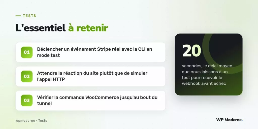 L'essentiel à retenir : Déclencher un événement Stripe réel avec la CLI en mode test ; Attendre la réaction du site plutôt que de simuler l'appel HTTP ; Vérifier la commande WooCommerce jusqu'au bout du tunnel