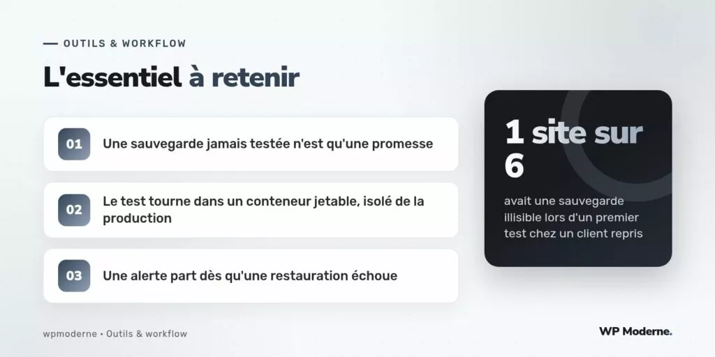 L'essentiel à retenir : Une sauvegarde jamais testée n'est qu'une promesse ; Le test tourne dans un conteneur jetable, isolé de la production ; Une alerte part dès qu'une restauration échoue