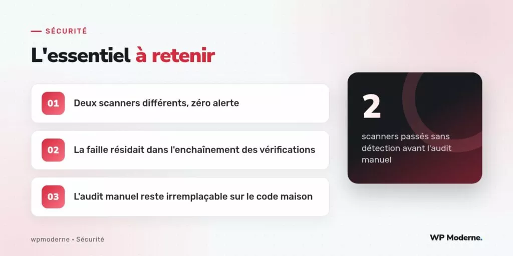 L'essentiel à retenir : Deux scanners différents, zéro alerte ; La faille résidait dans l'enchaînement des vérifications ; L'audit manuel reste irremplaçable sur le code maison