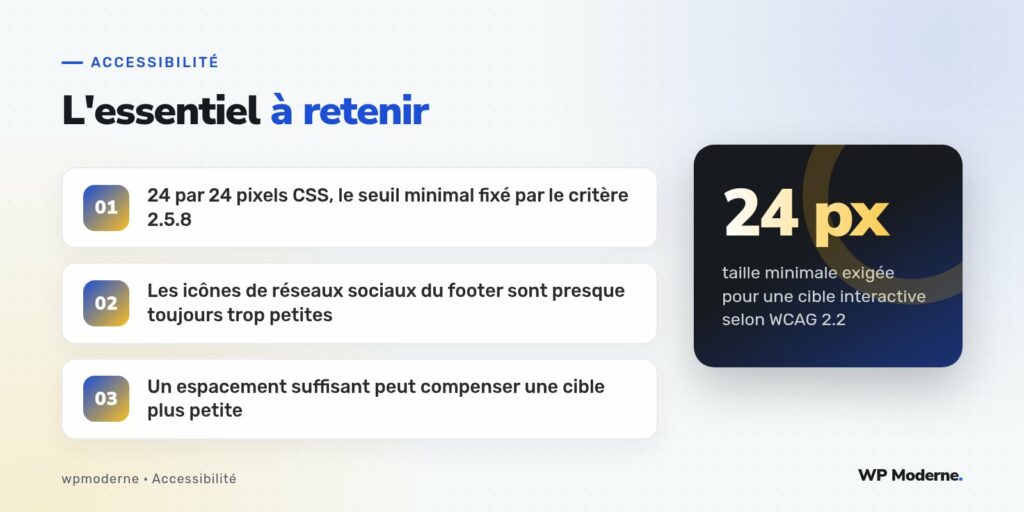 L'essentiel à retenir : 24 par 24 pixels CSS, le seuil minimal fixé par le critère 2.5.8 ; Les icônes de réseaux sociaux du footer sont presque toujours trop petites ; Un espacement suffisant peut compenser une cible plus petite